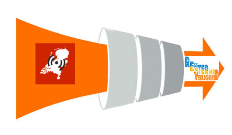 Registratiebesluit externe veiligheid